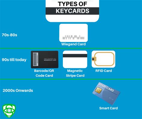 access control cards letter|access card system software.